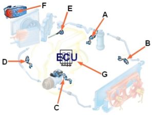 Czujniki w klimatyzacji