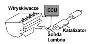 silnik z sondą lambda