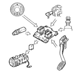 sterowanie klimatyzacją