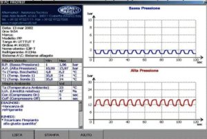 Ciśnienia w układzie klimatyzacji z dyszą dławiacą