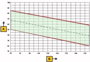 Ustawienie wtrysku tdi AGD, AGD- AQM fino do 4/99 4/99, AHG