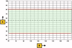 Ustawienie wtrysku tdi AGP AQM od 5/99, AYQ