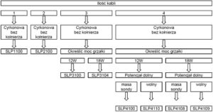 Dobór uniwersalnej sondy lambda